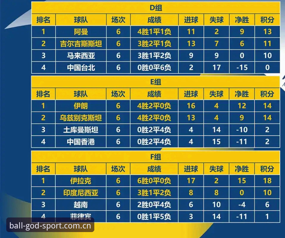 亚洲足球世界杯翻车实录：从“首轮不败”到“末轮生死局”的数据复盘教程